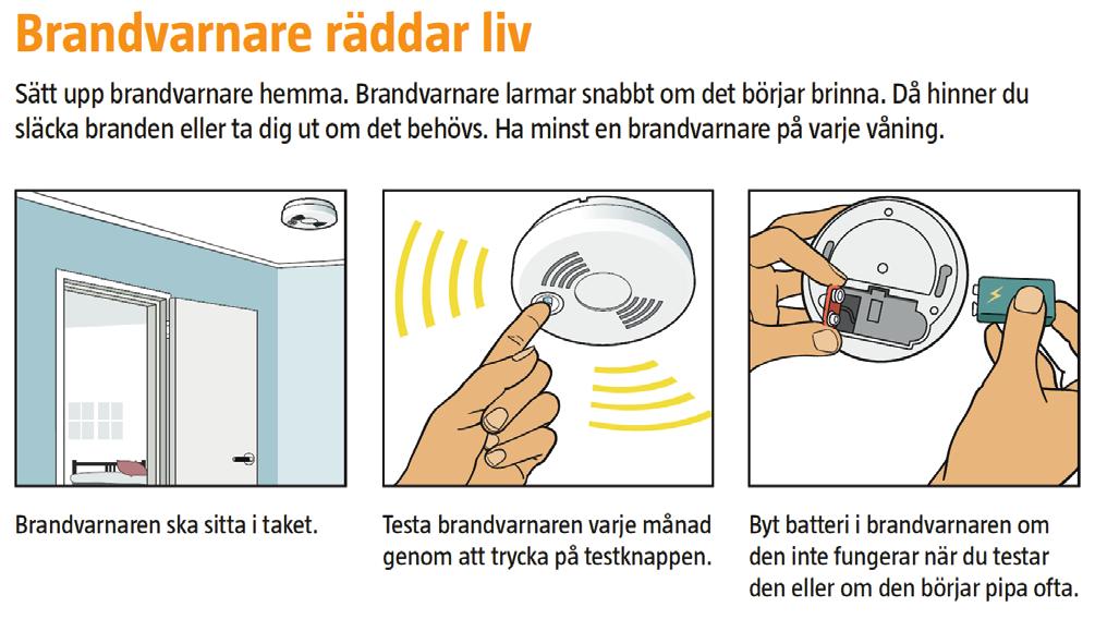 Byt batteri i brandvarnaren om den inte fungerar när du testar den eller om den börjar pipa ofta. Se först till att alla kommer ut.