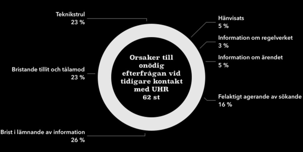 Camilla har sökt till specialistsjuksköterskeprogrammet och bedömts obehörig. Camilla har missat att ladda upp intyg som styrker legitimation och arbetserfarenhet.