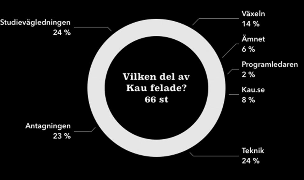 Sett till de olika kategorierna av misslyckanden har flera olika aktörer bidragit till den onödiga efterfrågan.