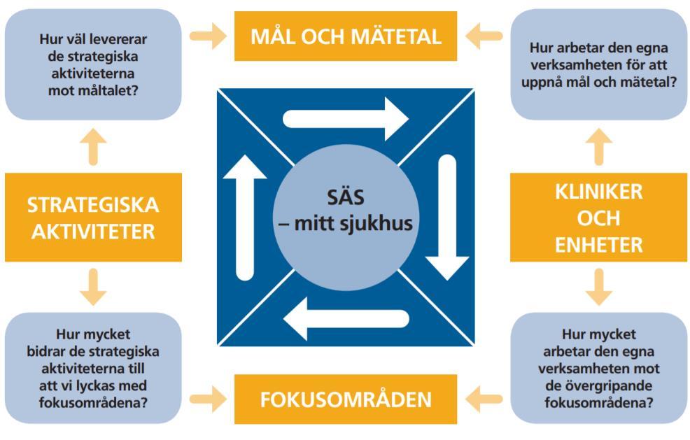 Verksamhetsplanen