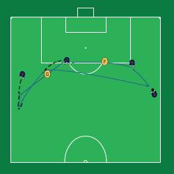 Sida 2 av 6 Moment 1 (A): Bolldrivning med hö, vä, insida och utsidan foten Moment 2 (B): Följa John (bollförande spelare driver och spelare nr 2 följer efter) Moment 3 (C): Byt boll med varandra