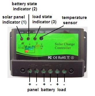 1. Egenskaper: Solcellsregulator Användarmanual 1.1 Använder högteknologiska komponenter och programvara för avancerade styrsystem. 1.2 Inbyggd temperatursensor ger temperaturkompensering. 1.3 Automatiskt skydd mot över, ur och överbelastning ger skydd för komponenter och kablage.