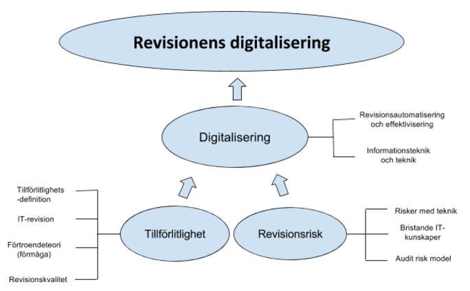 påverkas.
