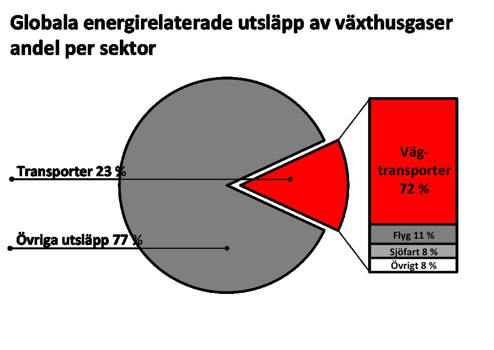 Vart är marknaden på väg