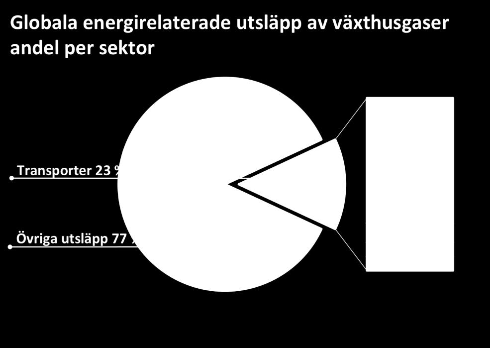 (milj) 3000 2500 2000 1500 1000