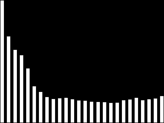 Data från SCB. 2.5.9 Skogsbruk Skogsmark finns utbredd över i stort sett hela kommunen.