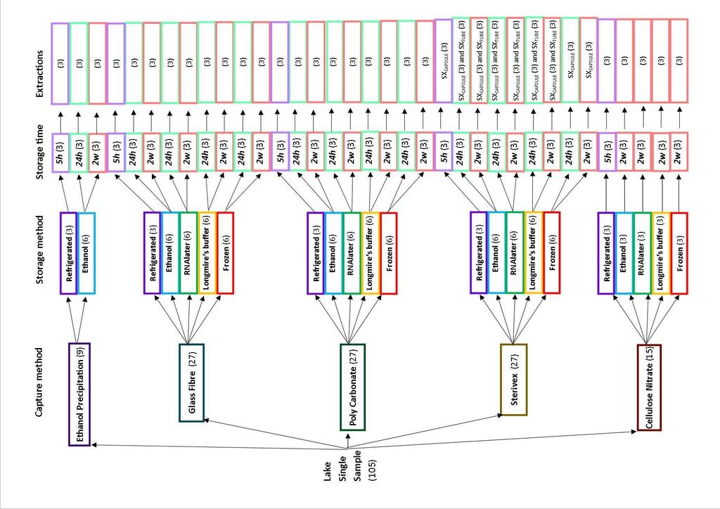 Method combinations Spens, Evans, Halfmaerten,.