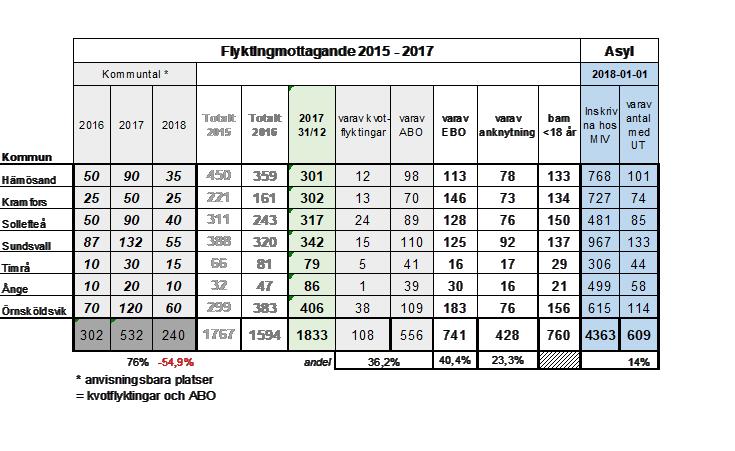 Sida 16 av 24 5.3.