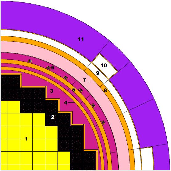 Figur 5.1 Radiellt tvärsnitt av MCNP-modell 1. Centrumpatroner 2. Randpatroner 3. Baffel 4. Barrel 5.