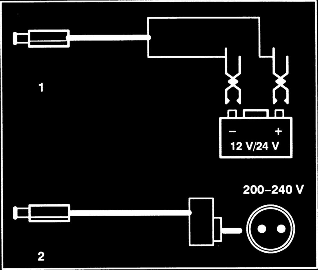 Elanslutning Standardutrustning till geodyna 1050 är avsedd för anslutning till nät med nätadapter eller via batterikablar (medföljer ej) Maskinens levereras med en nätadapter för 220 volt anslutning
