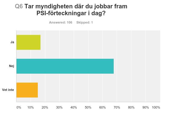 11 Figur 3. Enkät om användarbehov, juni 2017.