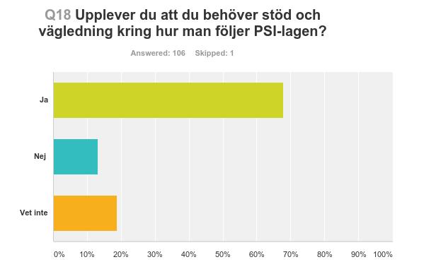 9 publiceras datamängder redan genom myndigheternas webbsidor eller genom en sektorspecifik dataportal eller databas.