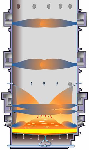 Fördelar med Metso Multilevel INTERNAL Metso s Multilevel filosofi siktar på optimal förbränning, enkelt underhåll och bra driftekonomi.