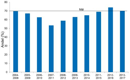 Bankeryd). Det är positivt att utsläppen av både Cr och Pb har sjunkit markant.