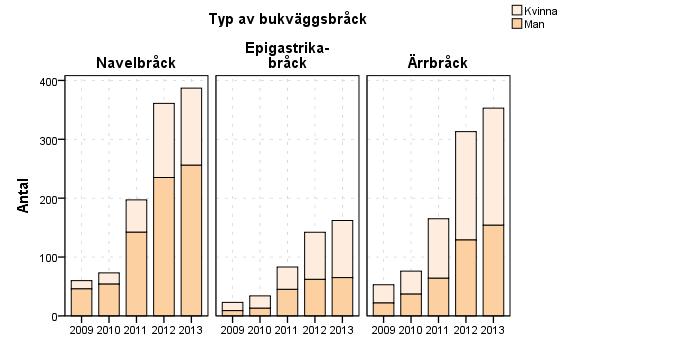 ANTAL OPERATIONER PER