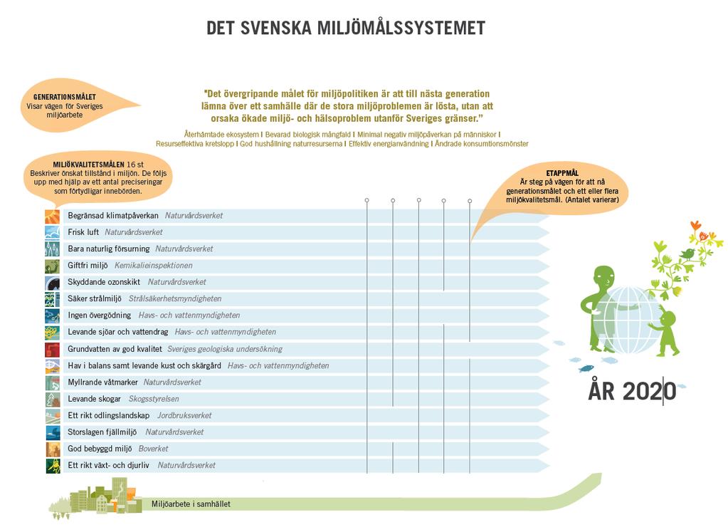 Genomförande För att få en god genomslagskraft i åtgärder kopplade till Levande skogar är det eftersträvansvärt att Skogsstyrelsen och skogssektorn har en gemensam bild av indikatorernas betydelse.