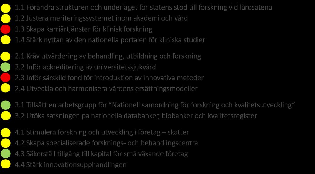 Status för de 14 åtgärdsförslagen Vi har kartlagt regeringens arbete med att förbättra förutsättningarna för medicinsk forskning, företagande och vård.