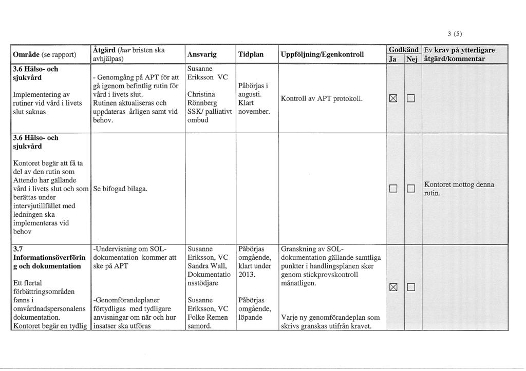 Område (se rapport) 3.6 Hälso- och sjukvård Implementering av rutiner vid vård i livets slut saknas 3.