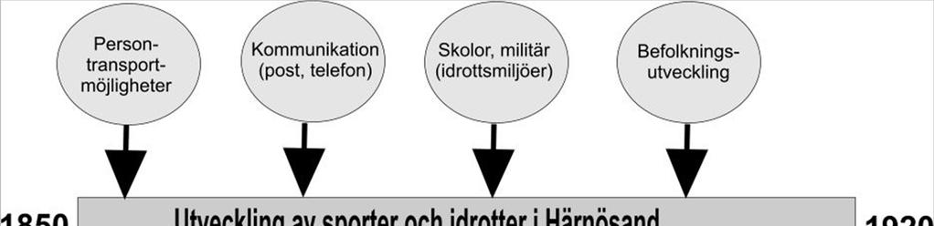 Miljön i