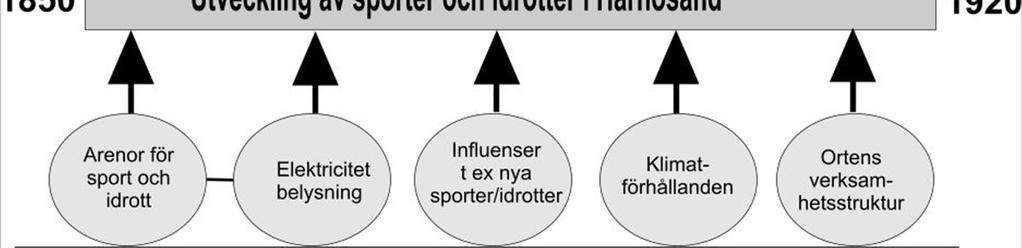 för
