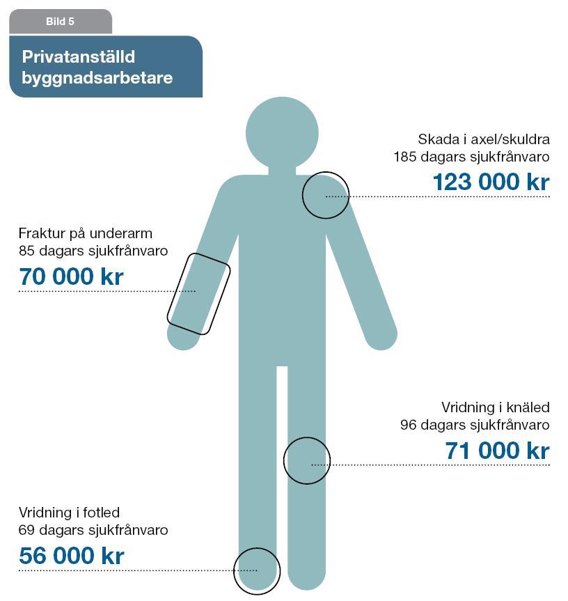 kostander för vanliga