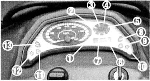 7.1 Instrumentering 1.Tändningslås On Off Tändningen är på och motor kan startas. Fram- och bakljus är på när tändnyckeln är i denna position. Tändnyckeln kan inte tas bort.