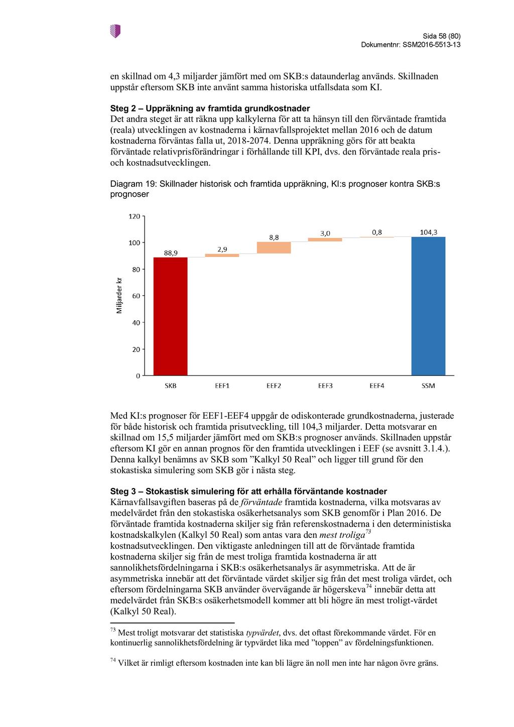 Sida 58 ( 80 ) Dokumentnr : SSM2016-5513 - 13 en skillnad om 4,3 miljarder jämfört med om SKB:s dataunderlag används. Skillnaden uppstår eftersom SKB inte använt samma historiska utfallsdata som KI.