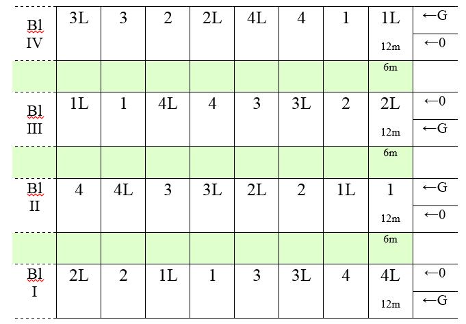 Material och metod Fältförsöket under 2017 (figur 1) var placerat på en sandjord vid Norra Åsum, söder om Kristianstad, hos lantbrukare Måns Larsson.