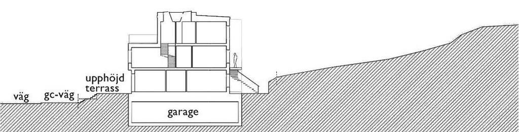 SID 10 (16) Södra huset I förslaget skapas en volym med radhuskaraktär i två våningar mot gatan med uppstickande etageplan i bakkant, innehållande 6 lägenheter.