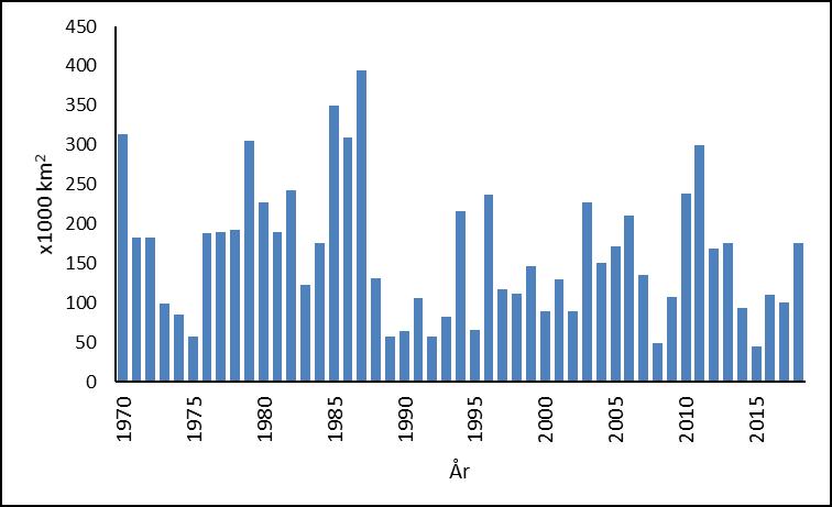 6 4 2 1966 1971 1976 1981 1986 1991 1996 21 26 211 216-2 -4-6 -8. -1 Fig. 4. Medeltemperaturen i januari för tio stationer i södra Sverige 1966 218.