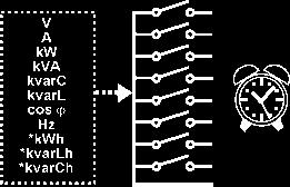 övervakningssystem, typ SCADA.