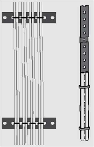 Fig. 4 Klamringsband för