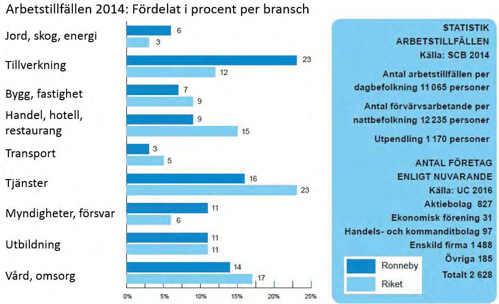 Befolkningsutveckling 2000-2015 och befolkningsprognos 2016-2035 för Ronneby kommun.