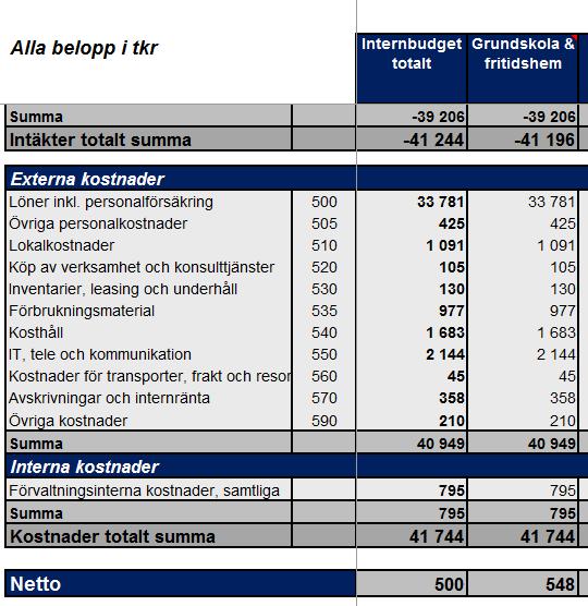 Sid 15 (16) Budget 2017 Övriga frågor Rutiner för hantering av synpunkter och klagomål Vi svarar på all mail inom 48 tim och har alla kontaktuppgifter på vår hemsida.