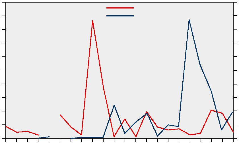 21:2 antal, miljoner 6 4 vår höst antal strömming, miljoner 1 8 6 antal skarpsill, tusental strömming 5 skarpsill 4 3 2 4 2 2 1 antal 25 2 15 1 5 199 1995 2 25 Figur 9.