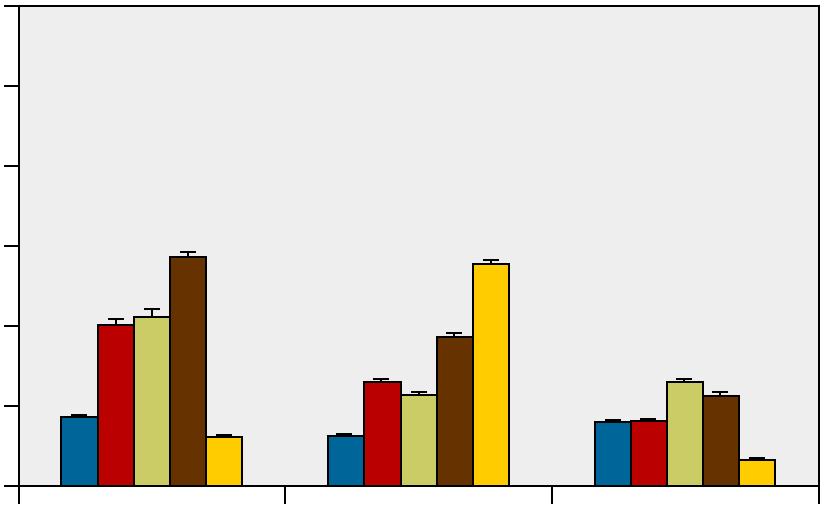 21:2 biomassa, g/1 m 2 6 höst biomassa, g/1 m 2 6 vår 4 4 2 2 Forsmark Gudinge