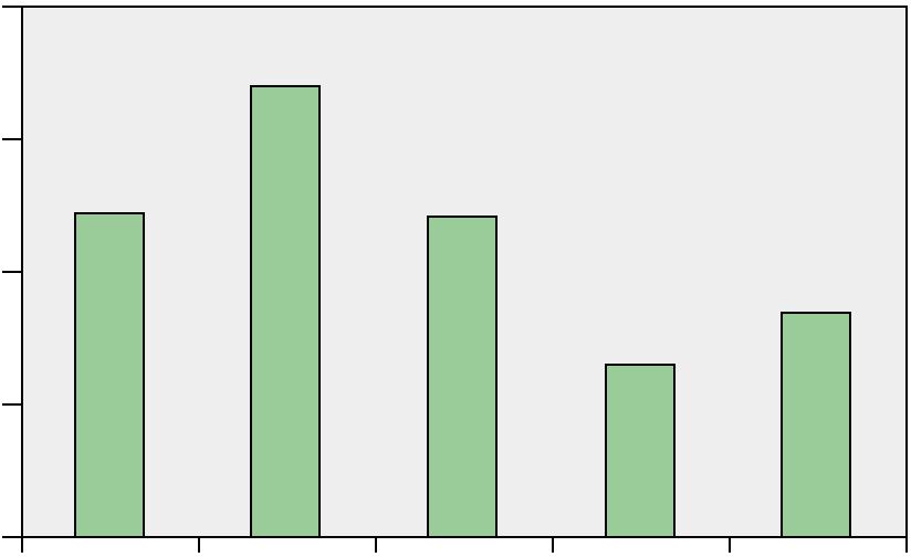 Utsättningarna har pågått årligen sedan 1979 och har bl a innefattat drygt 37 kg gulål mellan 199 och 21 och mer än 1,2 miljoner ålyngel mellan 1996 27.