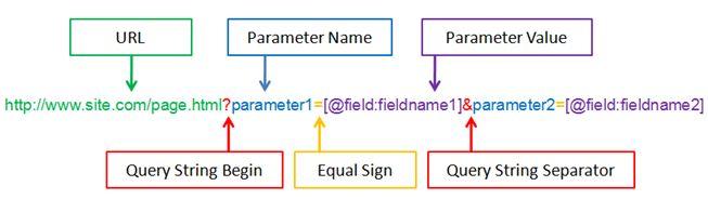 Query Strings https://www.