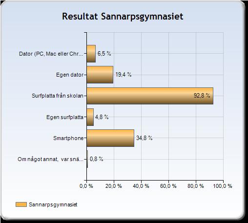 70 Mellan skolorna finns det tydliga skillnader.