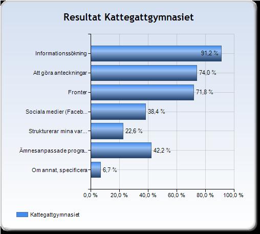 72 Vi kan se vissa skillnader i resultaten mellan skolorna. Framförallt mellan Sturegymnasiet och de två andra skolorna.