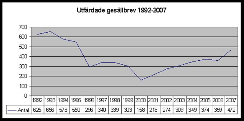 3.2 3.3 Tidigare överetablering av utbildningsplatser 1992 infördes systemet med skolpeng i Sverige, syftet var att få en pedagogisk utveckling och mer flexibel utbildning.