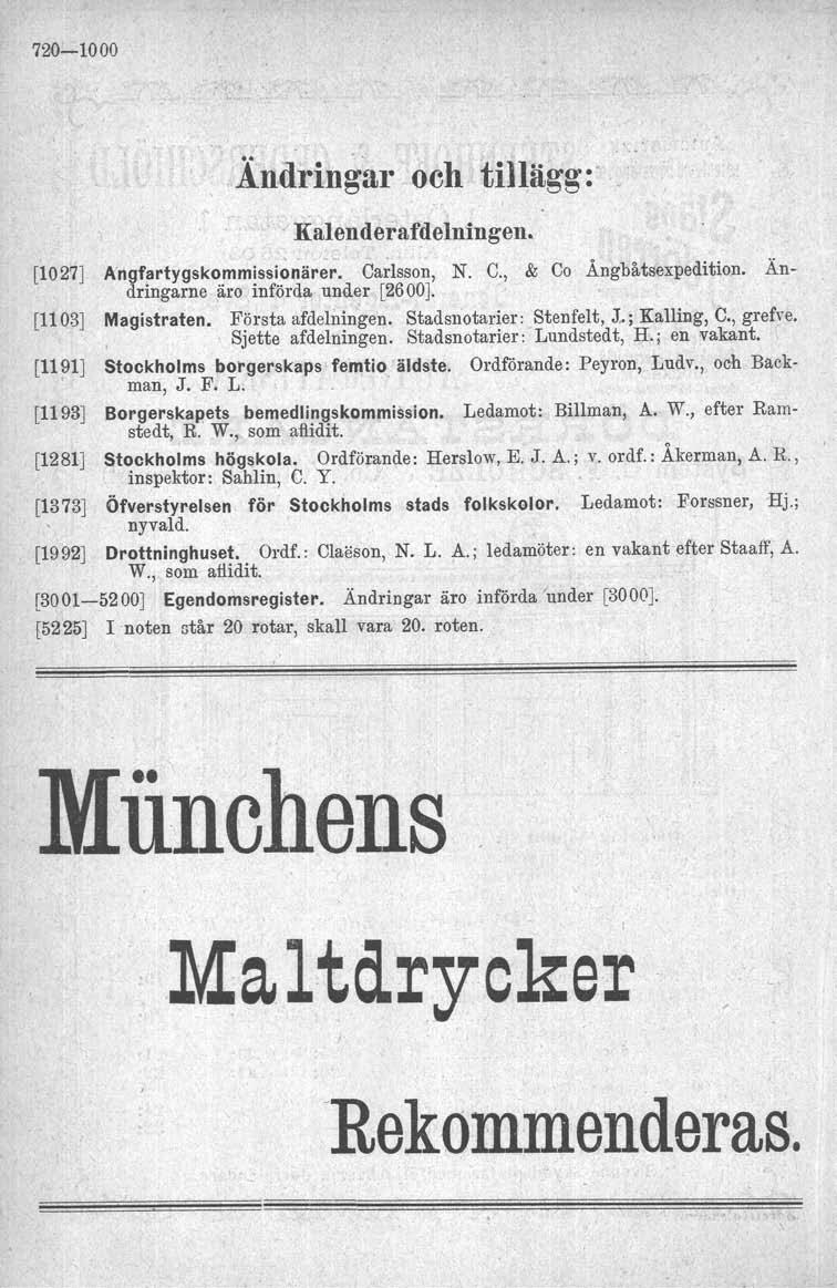 720-1000 Åndringar och ttllägg;' Kalenderafdelningen... [1027] Angfartygskommissionärer. Carlsson, N. C., & Co Ängbåtsexpedition. Ändringarne äro införda under [2600]. [1103] Magistraten.