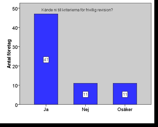 Fråga 4 För att avstå från revision gäller det att man uppfyller minst två av de tre kriterierna som följer i minst två år: max 3 anställda, max 3