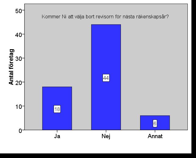 Fråga 8 Kommer Ni att välja bort revisorn för nästa räkenskapsår?