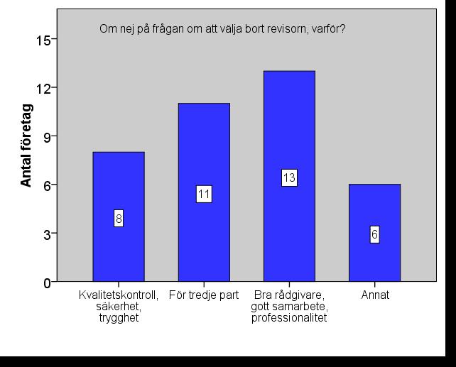 Fråga 10 Om nej på fråga 9, varför väljer Ni att ha kvar revisorn?