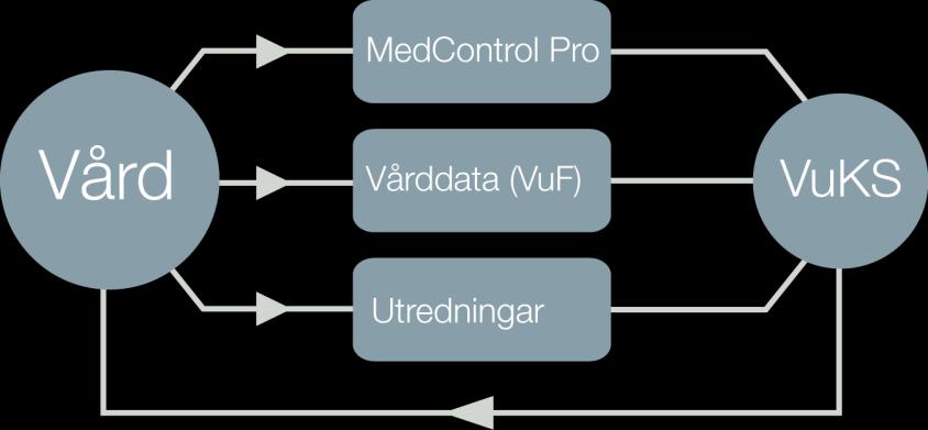 Dokument nr : Version: Status: Sida: Def (20)35 Dokumenttyp: Rapport: Uppföljningsrapport Specialisttandvården FTV VGR Kvalitetsuppföljning God tandvård 2013 Utfärdat av: Datum: Ann-Charlotte