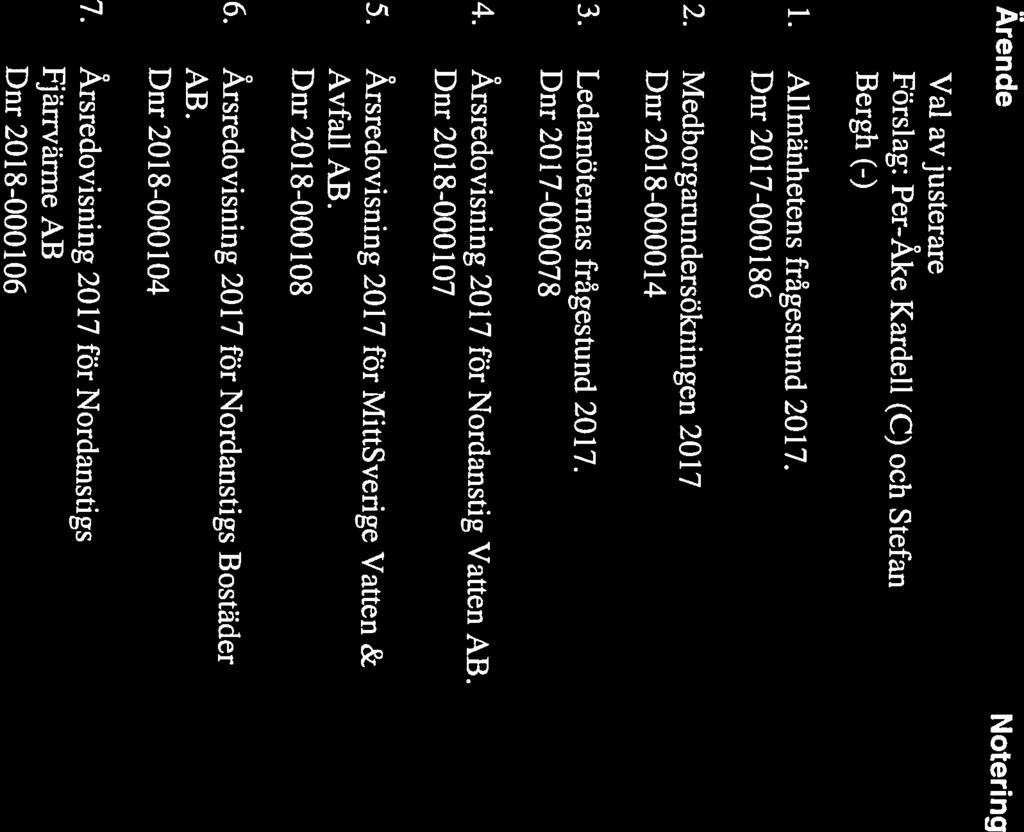 kallas härmed till sammanträde Kommunfullmäktige Datum NORDANSTIGS 2018-03-27.J. Dnr 2018-000 106 Fjärrvärme AB 7.