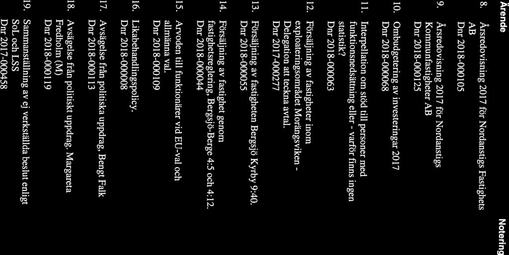 Dnr 20 18-000105 Kommunfastigheter AB Dnr 2018-000125 9. Årsredovisning 2017 för Nordanstigs AB 8.