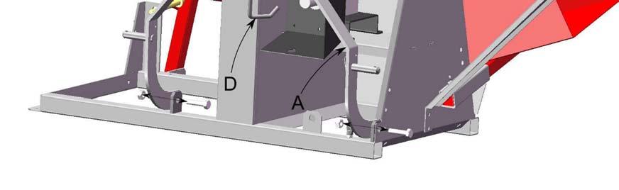 (bild 4) Med spak B kan man stänga av nödstoppen.