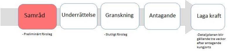 Upphävande av Detaljplan för område i anslutning till riksväg 66, del av Surahammar 9:1, Surahammars kommun, Västmanlands län.